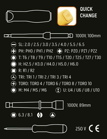 NEO Verwisselbare schroevendraaierset 50 delig 1000v inhoud