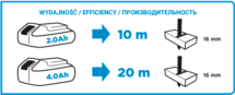 Decoupeerzaag 18v